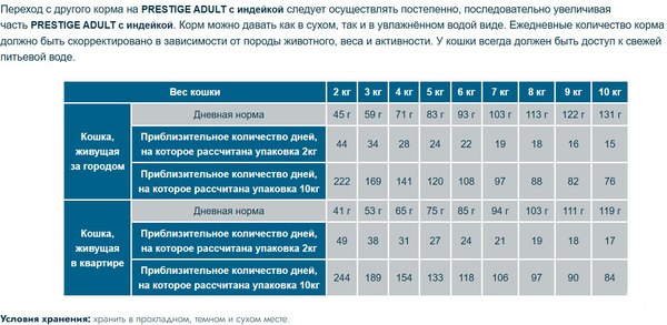 Сухой корм для кошек Flatazor Prestige Adult Dinde с индейкой (10кг+2кг)