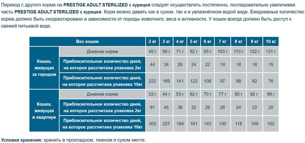Сухой корм для кошек Flatazor Prestige Sterilised с курицей (10кг+2кг)