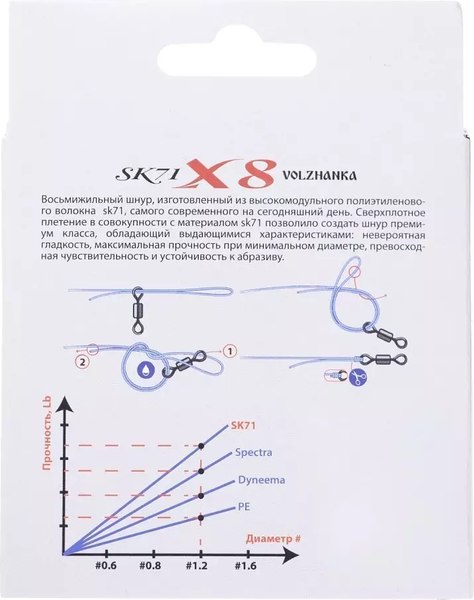 Леска плетеная Волжанка SK-71 X8 0.16мм 10.00кг / X8-SK71G-016 (150м, зеленый)