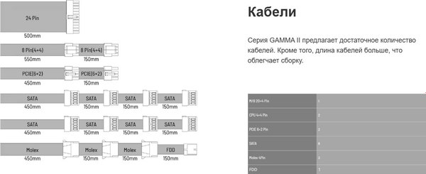 Блок питания для компьютера Montech Gamma II 750W / GAMMA750