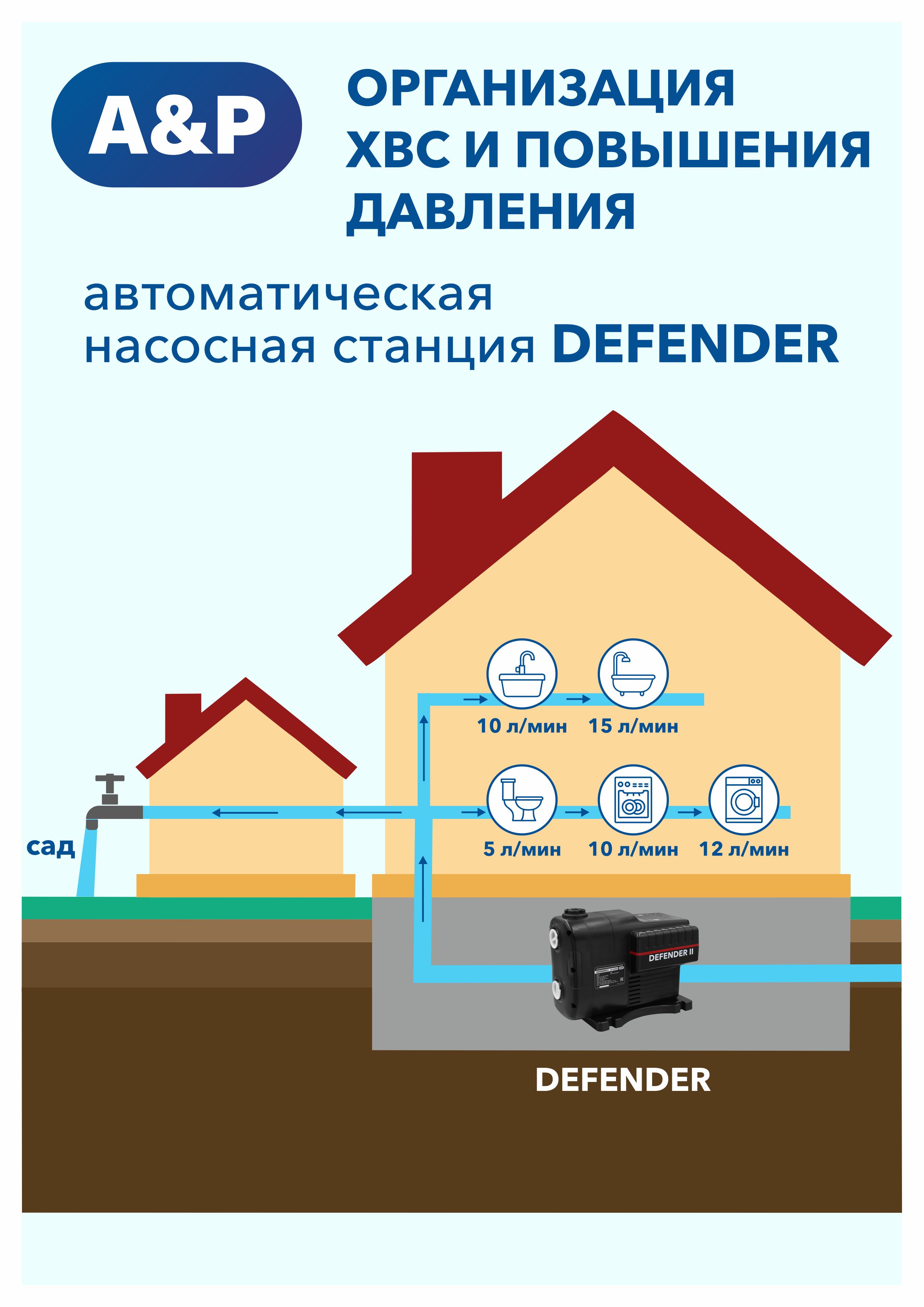 Насосная станция A&P Автоматическая Defender III / AP118D003 — фото 6