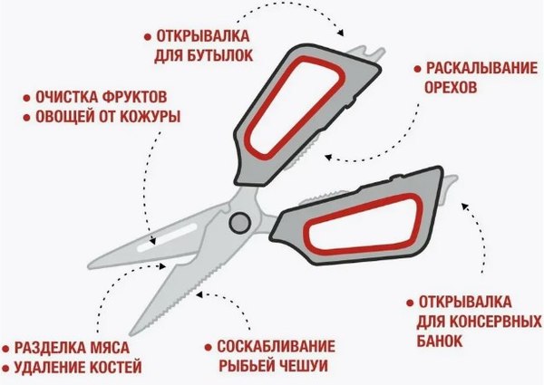Ножницы кухонные Perfecto Linea 21-411125