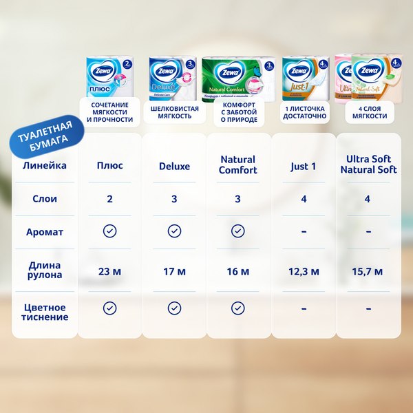 Туалетная бумага Zewa Natural Comfort Aroma 3-х слойная (12рул)