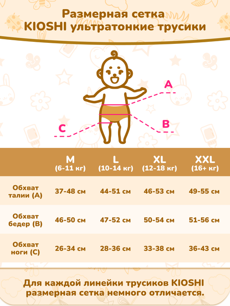 Подгузники-трусики детские KIOSHI Ультратонкие XXXL 18+ / KS215 (28шт)