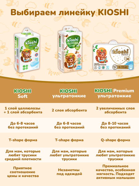 Подгузники-трусики детские KIOSHI Ультратонкие L 10-14 кг / KS212 (68шт)