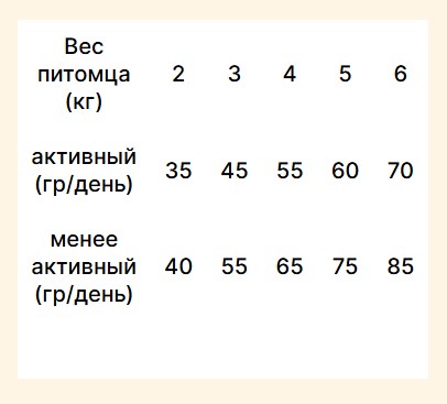 Сухой корм для кошек Trovet Plus Adult Cat Hypoallergenic Fresh Lamb (1.2кг) — фото 3