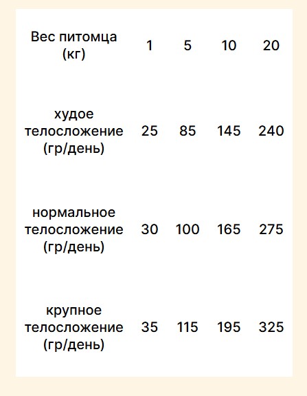 Сухой корм для собак Trovet Plus Adult Dog Hypoallergenic Fresh Turkey (3кг) — фото 3