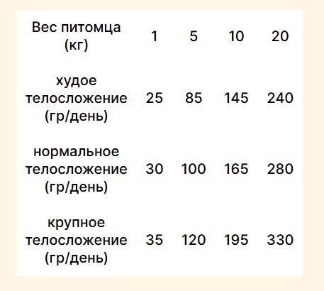 Сухой корм для собак Trovet Plus Adult Dog Hypoallergenic Fresh Horse (3кг) — фото 3