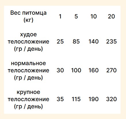 Сухой ветеринарный корм для собак Trovet Plus Adult Dog Hypoallergenic Fresh Lamb (10кг) — фото 3
