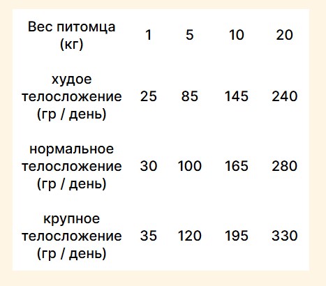 Сухой корм для собак Trovet Plus Adult Dog Hypoallergenic Fresh Insect (3кг) — фото 3