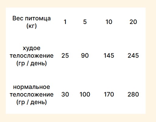 Сухой ветеринарный корм для собак Trovet Plus Adult Dog Mobility & Geriatrics Fresh Salmon (10кг) — фото 3