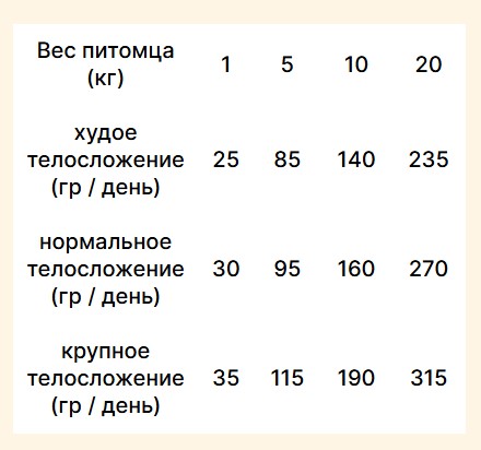 Сухой ветеринарный корм для собак Trovet Plus Adult Dog Dermal Hydrolised Fresh Fish (10кг) — фото 3