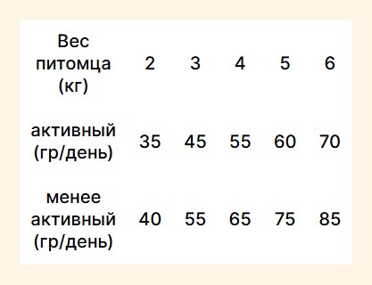 Сухой корм для кошек Trovet Plus Adult Cat Renal & Oxalate Fresh Chicken (1.2кг) — фото 3