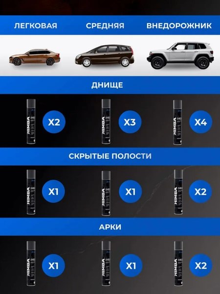 Средство от коррозии Himba Shield / 56571 (1л, черный)