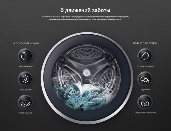 Стирально-сушильная машина LG F1296CDS0
