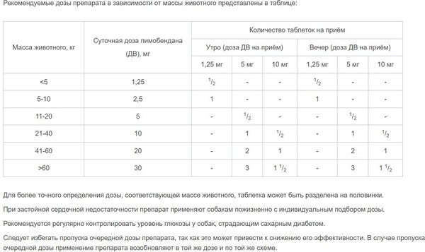 Таблетки для лечения сердечно-сосудистой системы у животных Агроветзащита Пимокардин 5мг (50 таблеток)