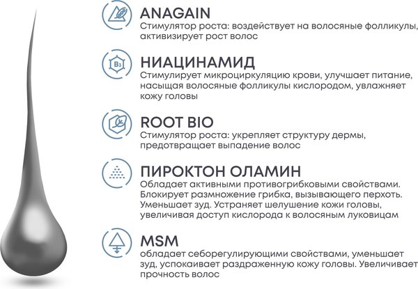 Шампунь для волос Alerana для мужчин 2в1 против перхоти и выпадения (400мл)
