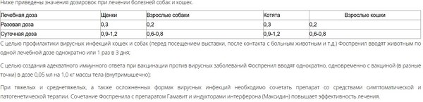 Раствор антибактериальный для животных Micro-Plus Фоспренил (5x10мл)
