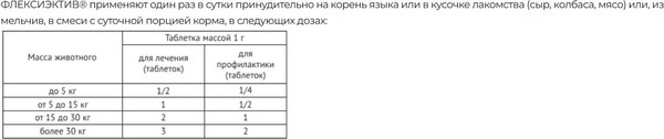 Таблетки для лечения опорно-двигательного аппарата у животных Doctor VIC Флексиэктив (90 таблеток)