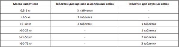 Таблетки от глистов Doctor VIC Пинпрамиль 2.5мг/25мг для щенков и собак (4 таблетки)