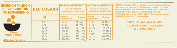 Сухой корм для собак Acana Ranchlands говядина, ягненок, свинина / 2235 (11.4кг)