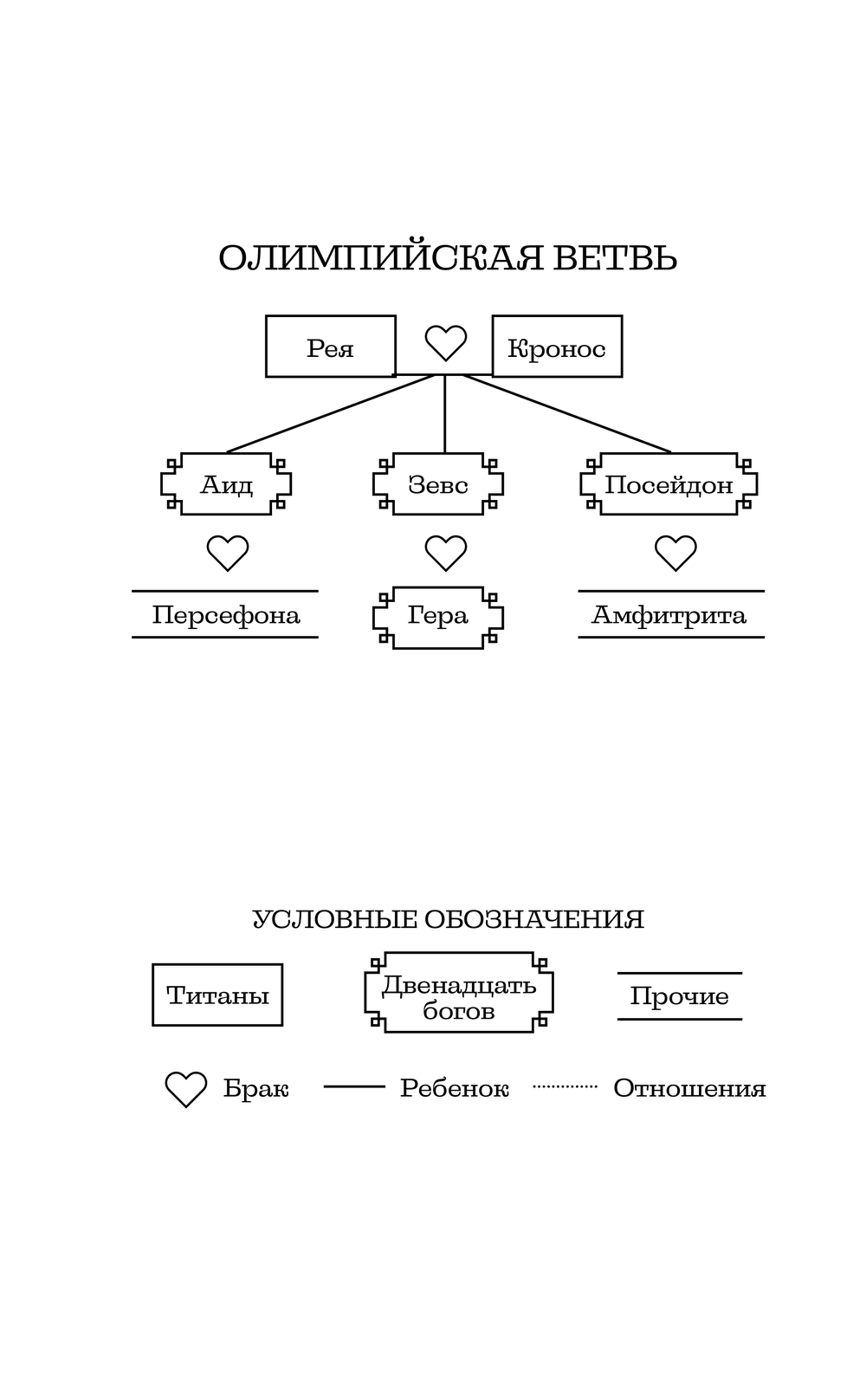 Художественная книга АСТ Ведьма и бог, твердая обложка (Стоун Лив) — фото 4