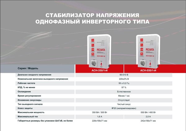Стабилизатор напряжения Ресанта АСН-550/1-И (63/6/75)
