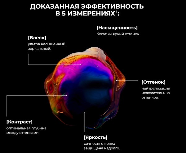 Оттеночный шампунь для волос L'Oreal Professionnel Vitamino Color Spectrum Зеленый %rs_city_gde%