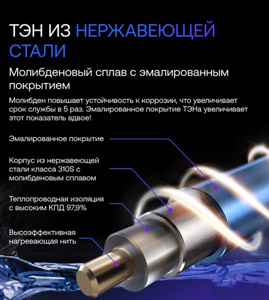 Накопительный водонагреватель Haier ES50V-C2 / GA04JBE02RU
