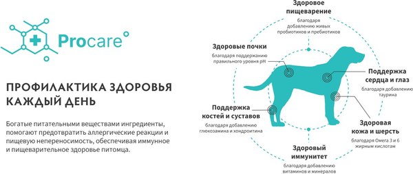 Сухой корм для собак Grandorf Adult Medium&Maxi Breeds Fresh Lamb&Sweet Potato (10кг)