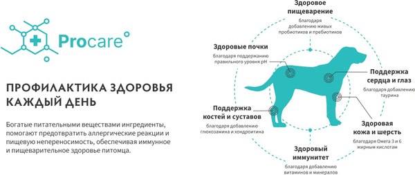 Сухой корм для собак Grandorf Adult Medium&Maxi Breeds Fresh Turkey&Sweet Potato (3кг)