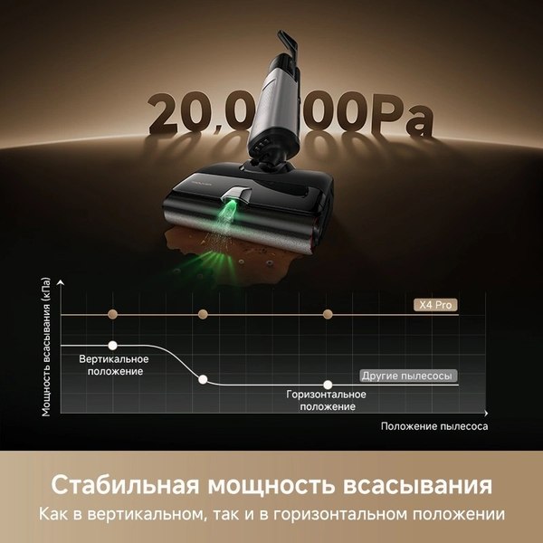 Вертикальный пылесос Trouver Wet and Dry Vacuum X4 Pro / HMH17A
