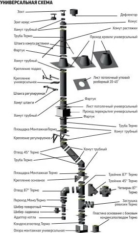 Площадка монтажная для дымохода Теплов и Сухов Термо ПМТ-Р 430-0.8/430 D115/200 М