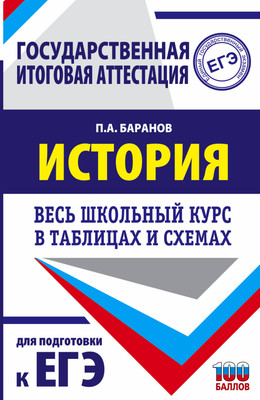 

Учебное пособие, ЕГЭ. История. Весь школьный курс, мягкая обложка