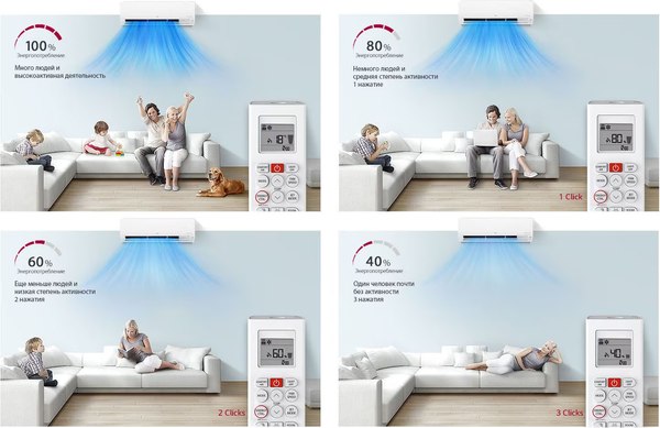 Сплит-система LG LS18GQ.NSK3 / LS18GQ.U18A3
