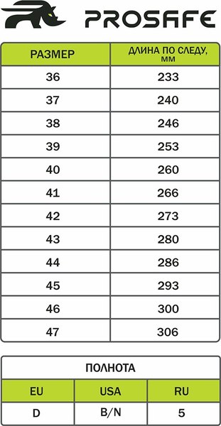 Ботинки рабочие Prosafe ПУ/ТПУ МУН200 (р.40)