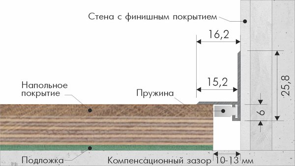 Микроплинтус Profiling L щелевой 2.7м (пружины 7шт, белый матовый)