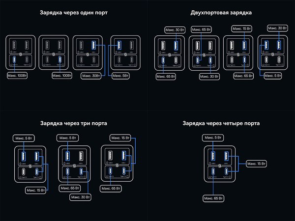 Зарядное устройство сетевое Baseus GaN6 Pro 100W EU / P10162705112-00 (черный)