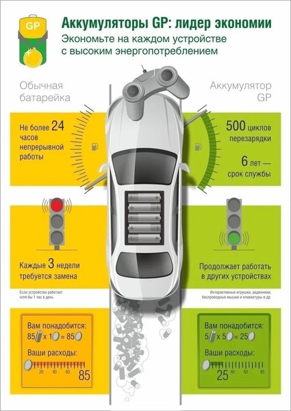 Аккумулятор GP Batteries AAA HR03 400mAh 2BL