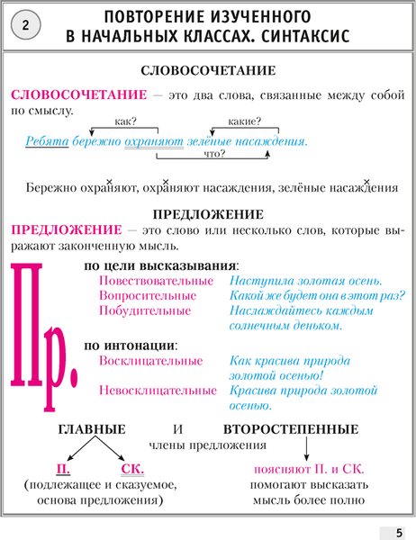 Учебное пособие Аверсэв Русский язык. 5 класс. Опорные конспекты 2025, мягкая обложка (Строк Людмила)