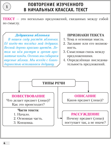 Учебное пособие Аверсэв Русский язык. 5 класс. Опорные конспекты 2025, мягкая обложка (Строк Людмила)