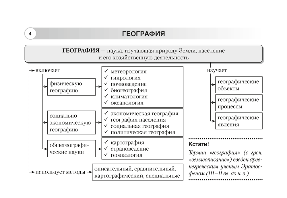 Учебное пособие Аверсэв География. 6 класс. Опорные конспекты. 2025, мягкая обложка (Кольмакова Елена) — фото 2