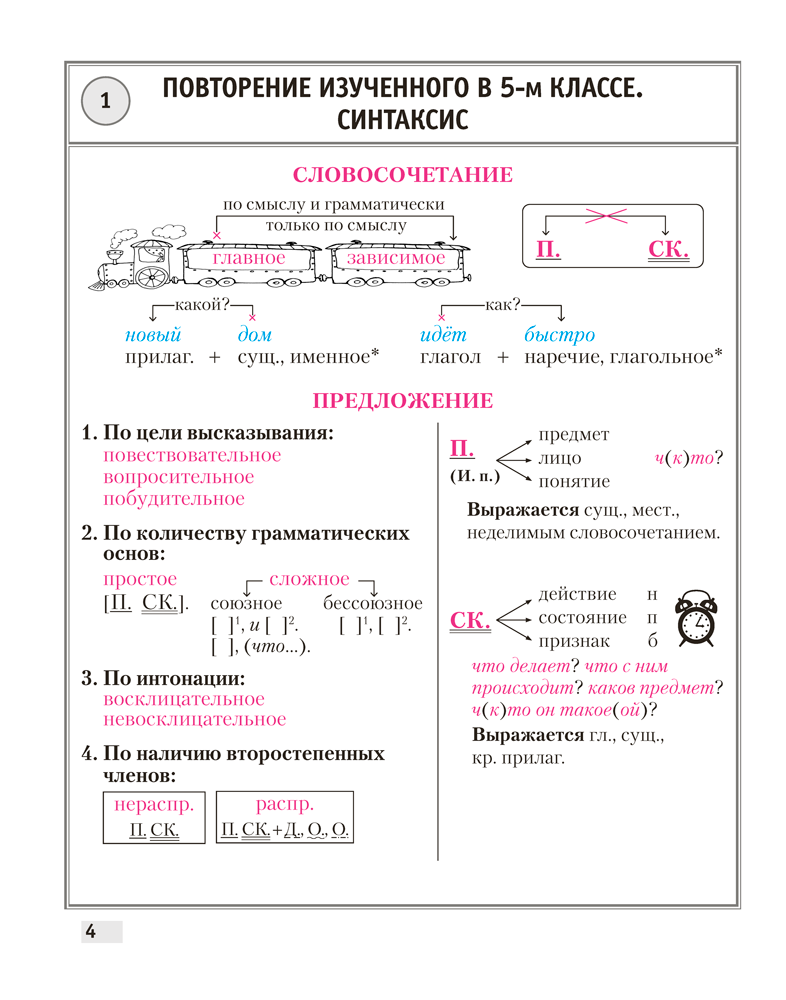 Учебное пособие Аверсэв Русский язык. 6 класс. Опорные конспекты. 2025, мягкая обложка (Строк Людмила) — фото 3