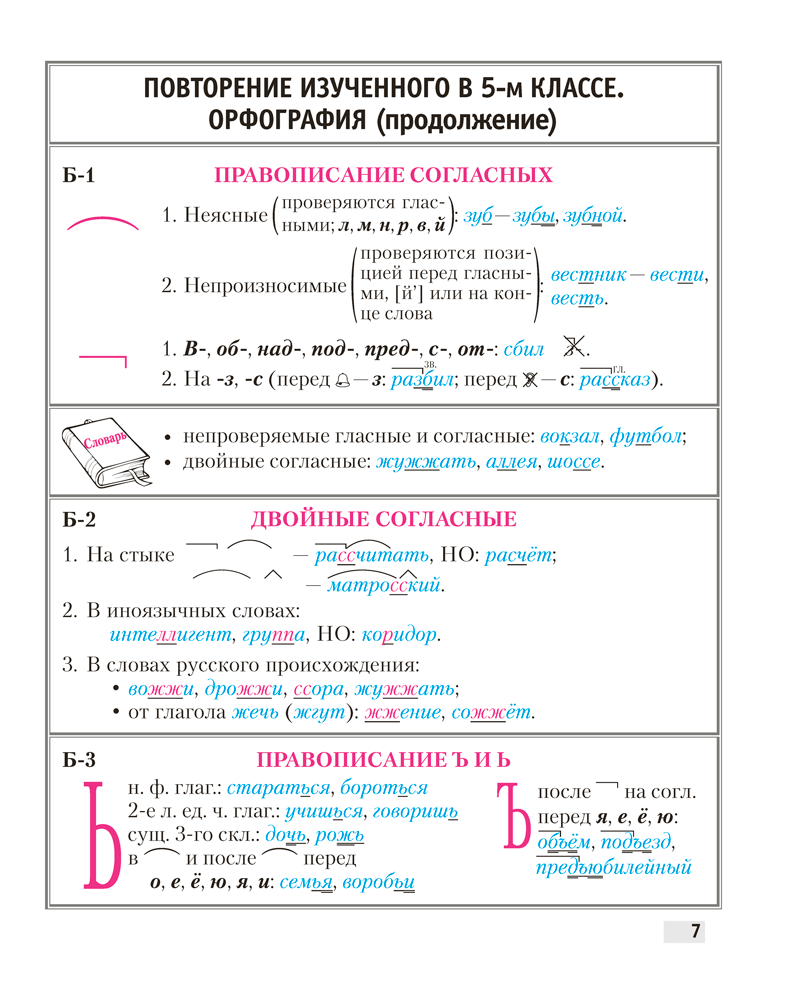 Учебное пособие Аверсэв Русский язык. 6 класс. Опорные конспекты. 2025, мягкая обложка (Строк Людмила) — фото 6