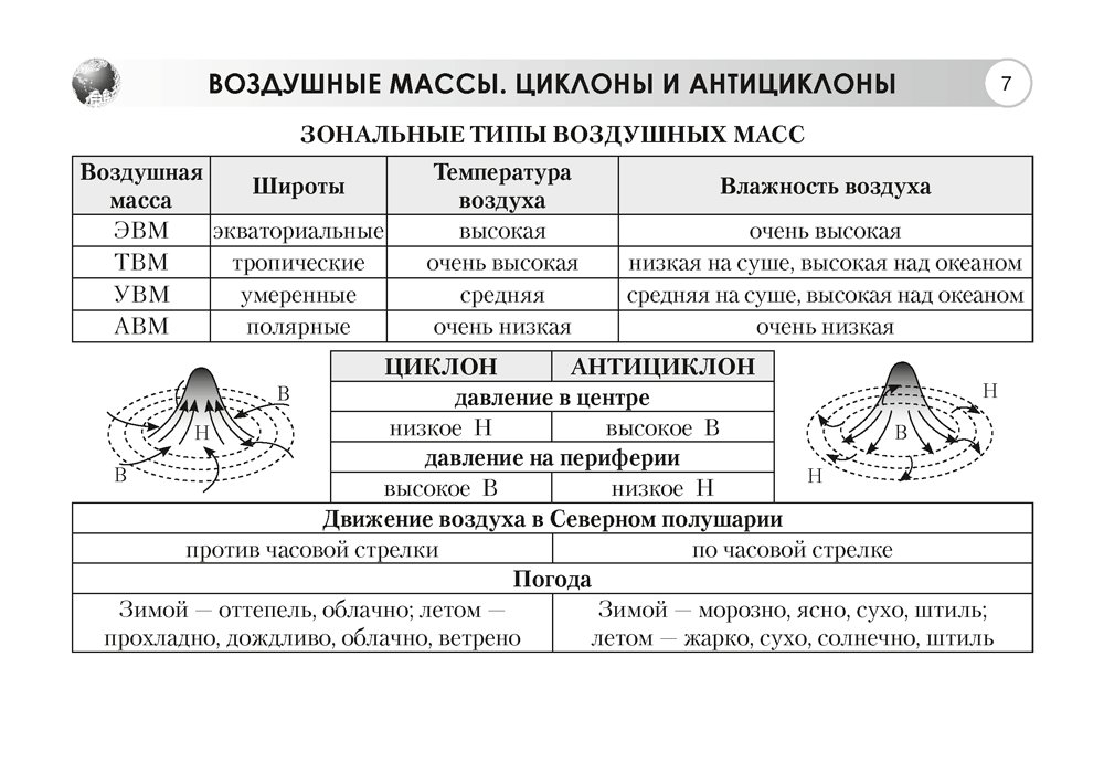 Учебное пособие Аверсэв География. 7 класс. Опорные конспекты 2024, мягкая обложка (Кольмакова Елена) — фото 6