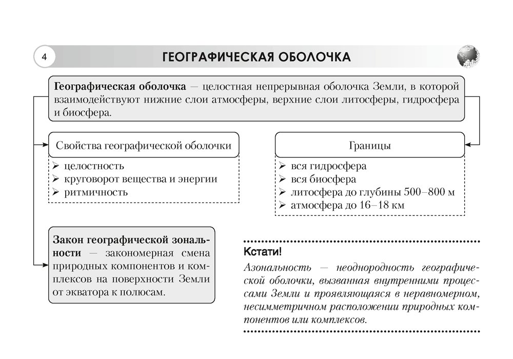 Учебное пособие Аверсэв География. 7 класс. Опорные конспекты 2024, мягкая обложка (Кольмакова Елена) — фото 3
