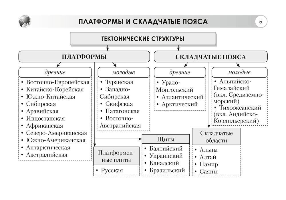 Учебное пособие Аверсэв География. 7 класс. Опорные конспекты 2024, мягкая обложка (Кольмакова Елена) — фото 4