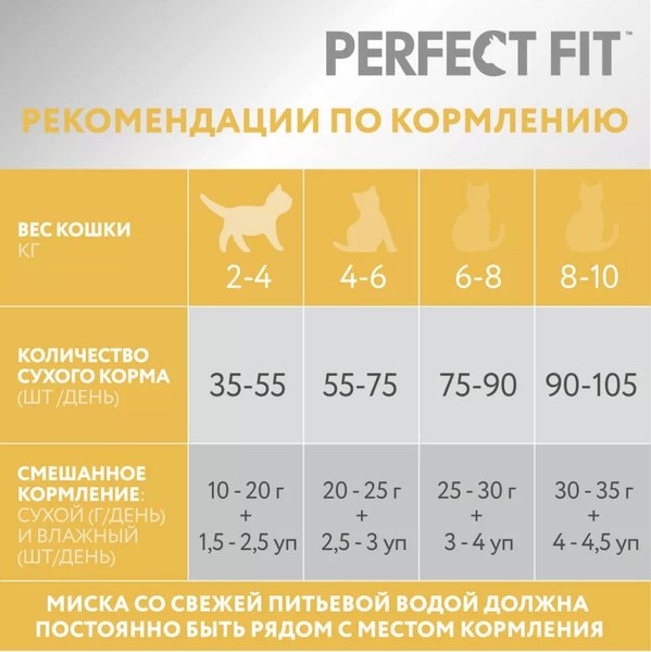 Сухой корм для кошек Perfect Fit Для взрослых кошек с чувствительным пищеварением. Лосось (650г)