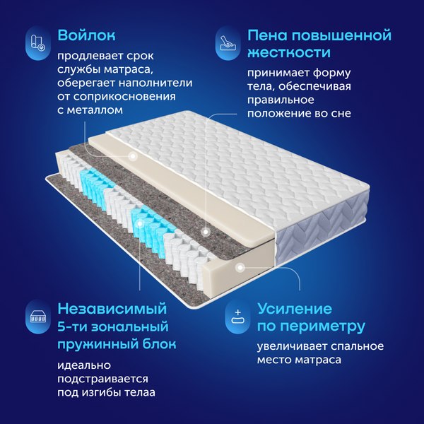 Купить Матрас Buyson BuyLive 180x200 в Слуцке