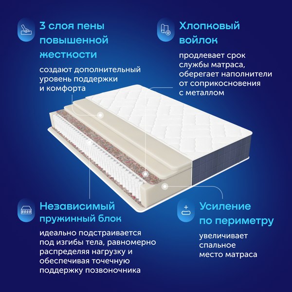 Купить Матрас Buyson BuyLuxe 160x200 в Слуцке